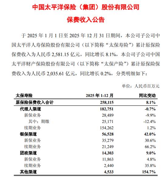 59-银保渠道保费