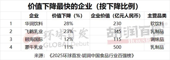 纯净水价格战：怡宝失守，娃哈哈上位