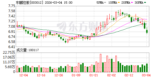 东鹏控股入选标普全球《可持续发展年鉴2026》_0304201032