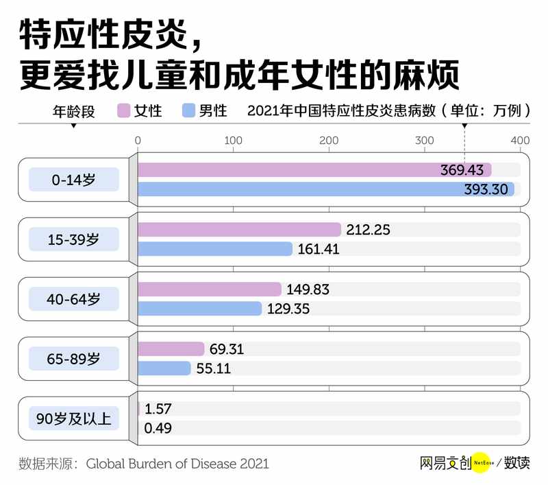 无法根治，它让1500万中国人生不如死