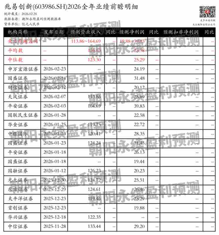 兆易创新：AI驱动芯片市场增长，预测全年营业收入113.86~164.69亿元