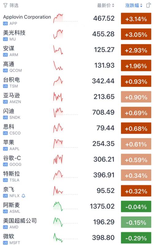  海外市场波动加剧；美光科技实现股价突破，特朗普对盟友支持的期待有所调整。 股票财经 海外市场波动加剧；美光科技实现股价突破，特朗普对盟友支持的期待有所调整。 股票财经 海外市场波动加剧；美光科技实现股价突破，特朗普对盟友支持的期待有所调整。 股票财经 海外市场波动加剧；美光科技实现股价突破，特朗普对盟友支持的期待有所调整。 股票财经