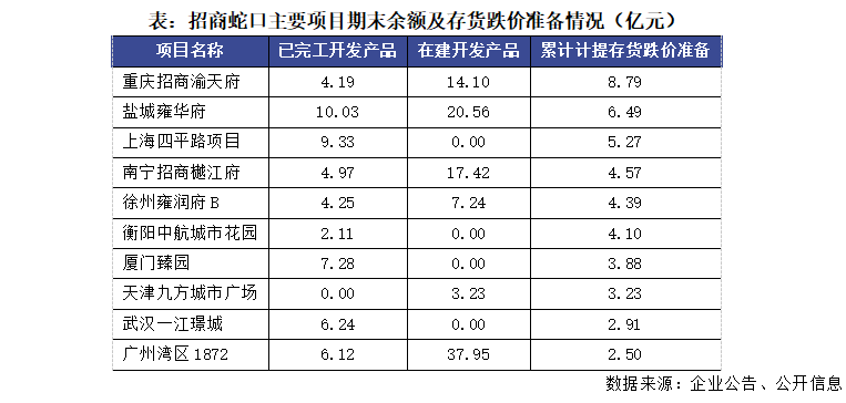 招商蛇口逆势突围，销售跻身行业前列；第二增长曲线渐显雏形。 股票财经 招商蛇口逆势突围，销售跻身行业前列；第二增长曲线渐显雏形。 股票财经 招商蛇口逆势突围，销售跻身行业前列；第二增长曲线渐显雏形。 股票财经