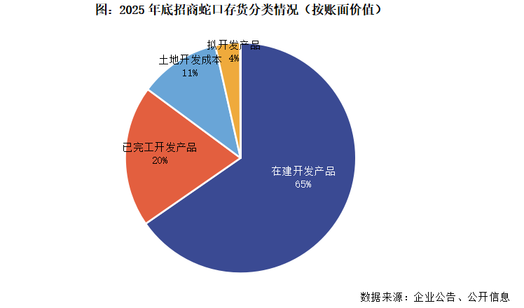 招商蛇口逆势突围，销售跻身行业前列；第二增长曲线渐显雏形。 股票财经 招商蛇口逆势突围，销售跻身行业前列；第二增长曲线渐显雏形。 股票财经 招商蛇口逆势突围，销售跻身行业前列；第二增长曲线渐显雏形。 股票财经