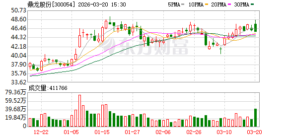  鼎龙股份两大项目同步投产；半导体核心领域迎来关键突破。 IT技术 鼎龙股份两大项目同步投产；半导体核心领域迎来关键突破。 IT技术