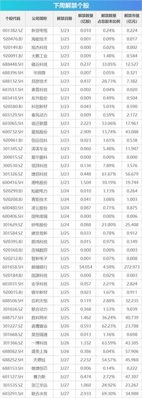 即将到来的市场焦点事件：油价面临显著回调压力；亚洲科技与汽车论坛密集举办；金融交易节奏悄然转变。