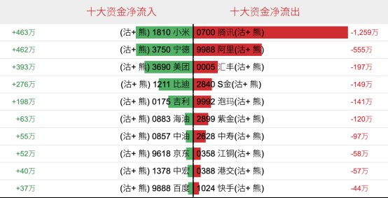  港股本周承压明显：外围扰动加剧，资金谨慎观望；科技权重低迷，能源逆势成为亮点 股票财经