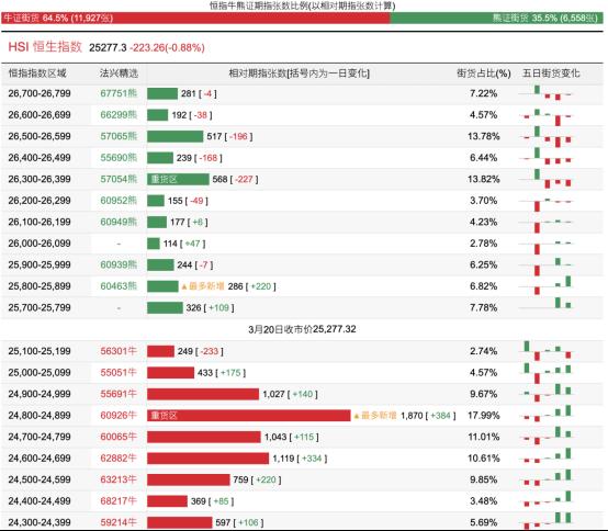  港股本周承压明显：外围扰动加剧，资金谨慎观望；科技权重低迷，能源逆势成为亮点 股票财经