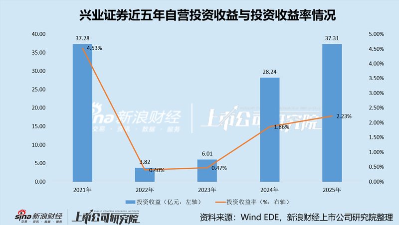 券商经营深度复盘：核心财务指标数据解析与策略演进报告 股票财经 券商经营深度复盘：核心财务指标数据解析与策略演进报告 股票财经