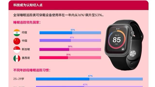  【技术深度】pTau217血液标志物：阿尔茨海默病早筛的精准革命与现实困境 新闻 【技术深度】pTau217血液标志物：阿尔茨海默病早筛的精准革命与现实困境 新闻 【技术深度】pTau217血液标志物：阿尔茨海默病早筛的精准革命与现实困境 新闻