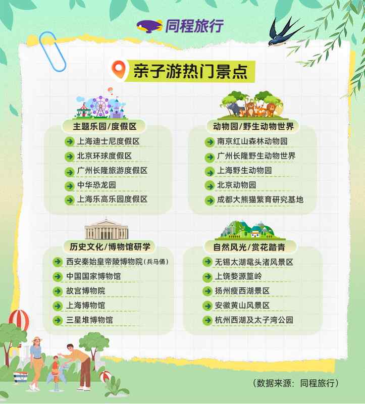 6天长假如何不虚度？一位妈妈的亲子游规划心得