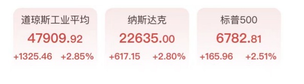  【深度复盘】美伊停火如何引爆1300点行情：技术视角下的市场反弹逻辑全解析 股票财经 【深度复盘】美伊停火如何引爆1300点行情：技术视角下的市场反弹逻辑全解析 股票财经 【深度复盘】美伊停火如何引爆1300点行情：技术视角下的市场反弹逻辑全解析 股票财经