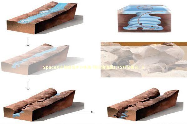 SpaceX计划递交IPO申请-预计估值超1.75万亿美元_3